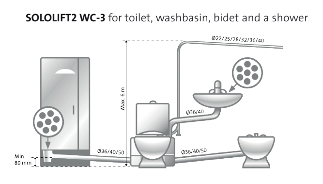 Grundfos SOLOLIFT2 WC-3: LIFTING STATION SMALL FOR BASE STAND TOILET
