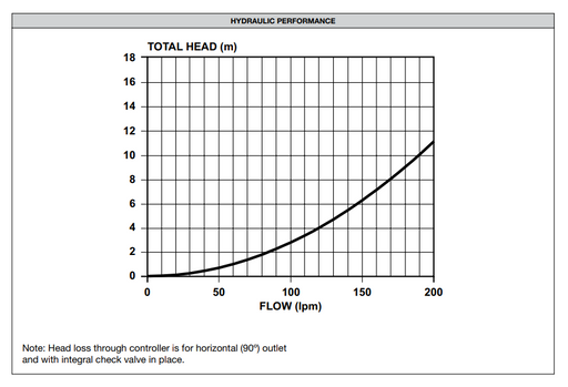 Davey TT45/S Torrium2 250/400kPa plug+play