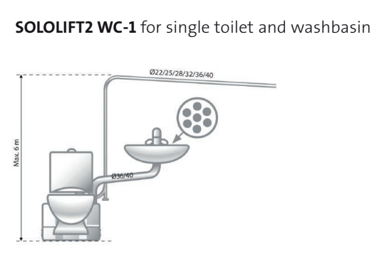 Grundfos SOLOLIFT2 WC-1: LIFTING STATION SMALL FOR BASE STAND TOILET