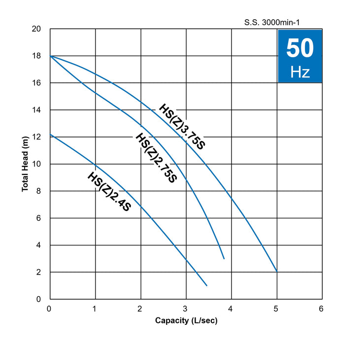 Tsurumi HSZ2.75S Single-Phase Automatic Submersible Drainage Pump with Semi-Vortex Impeller