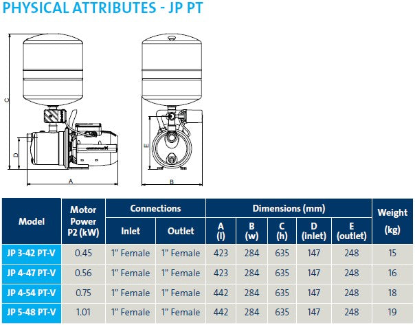 Grundfos JP 4-54 PT-V - pressure switch and pressure tank