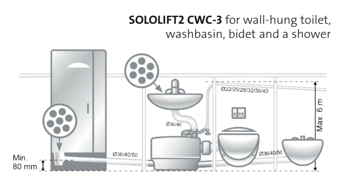 Grundfos SOLOLIFT2 CWC-3: LIFTING STATION SMALL FOR WALL HUNG TOILET