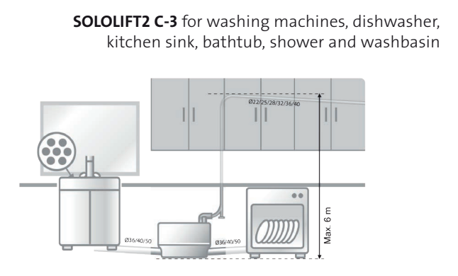 Grundfos SOLOLIFT2 C-3: LIFTING STATION SMALL FOR GREYWATER