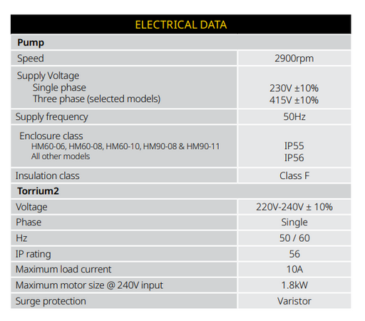 Davey HM160-19T WPS w/ Torrium 1.9kW 240V 50Hz 1ph