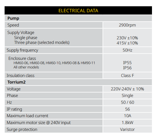 Davey HM160-19T WPS w/ Torrium 1.9kW 240V 50Hz 1ph