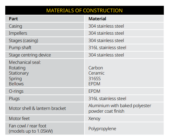 Davey HM160-19T WPS w/ Torrium 1.9kW 240V 50Hz 1ph