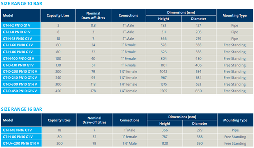Grundfos Pressure Tank - GT-H-80 PN16 G1 V