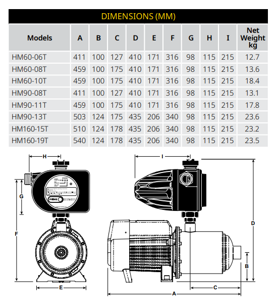 Davey HM160-19T WPS w/ Torrium 1.9kW 240V 50Hz 1ph