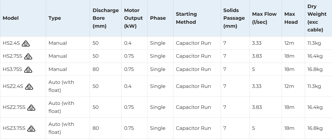 Tsurumi HSZ2.75S Single-Phase Automatic Submersible Drainage Pump with Semi-Vortex Impeller