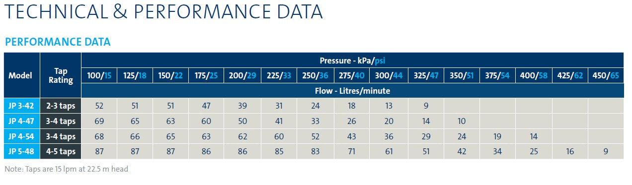 Grundfos JP 4-54 PT-V - pressure switch and pressure tank