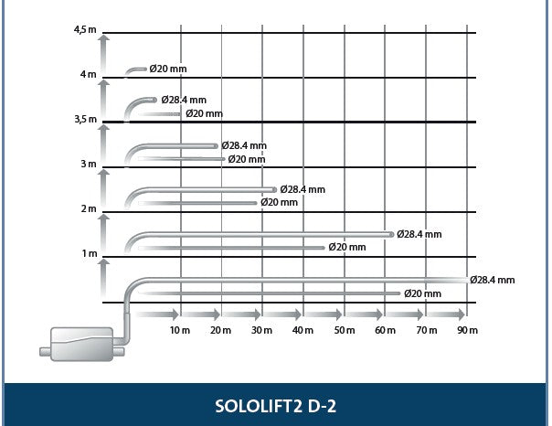 Grundfos SOLOLIFT2 D-2: LIFTING STATION SMALL FOR SHOWER OR TAP