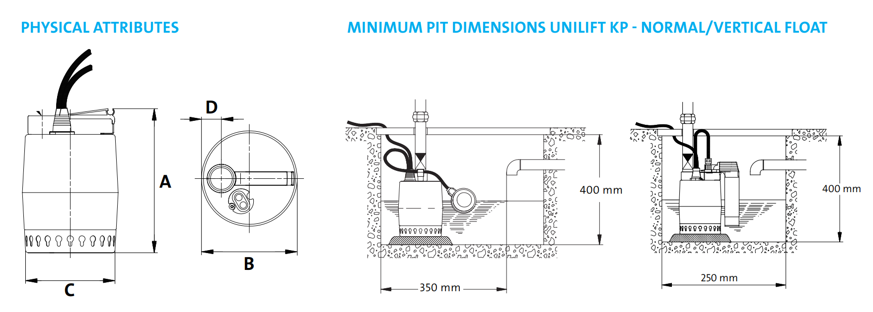 Grundfos UNILIFT KP.250.A.1 Single phase with float switch