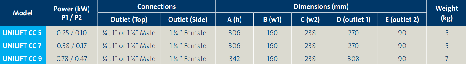 Grundfos Unilift CC9 - A1 Submersible Pumps