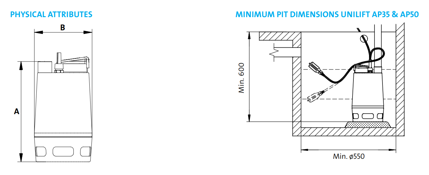 Grundfos UNILIFT AP50.50.11.A1V Single phase with float switch and Vortex impeller