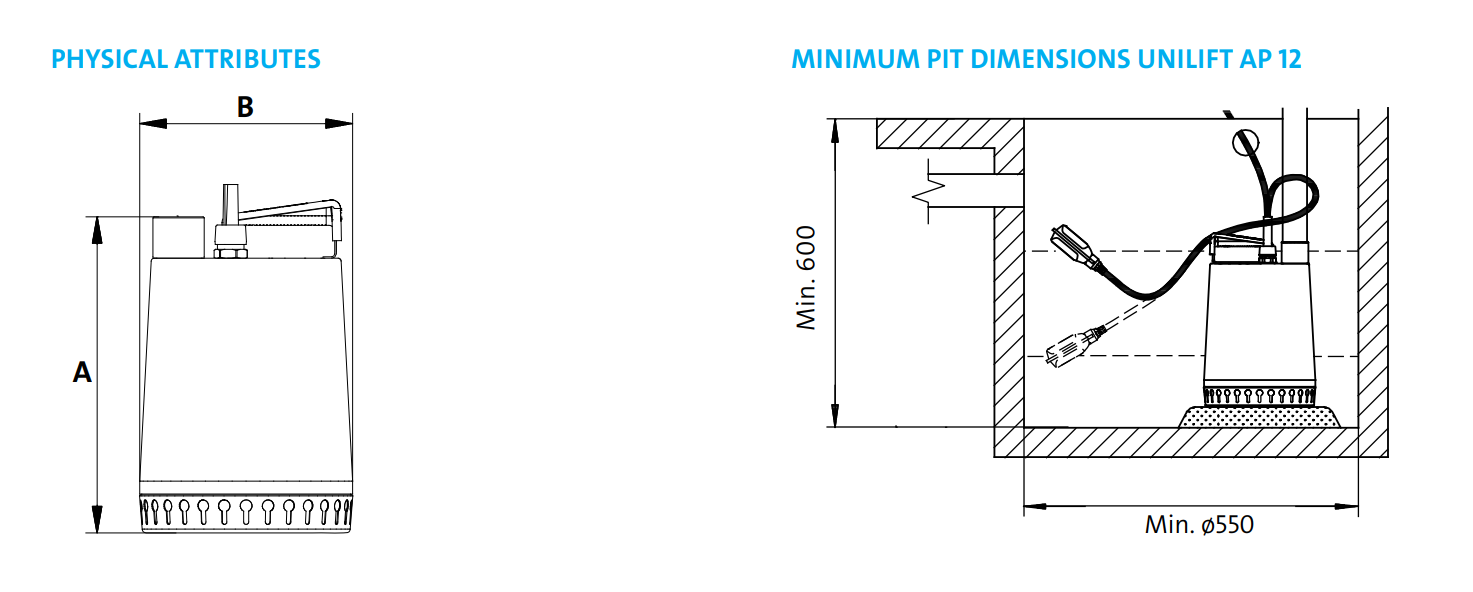 Grundfos UNILIFT AP12.40.04.3 Three phase without float switch