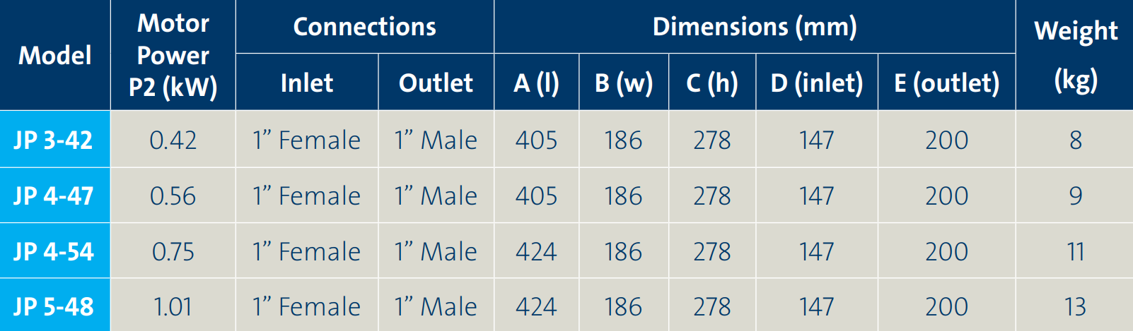 Grundfos JP 4-47 - pump only