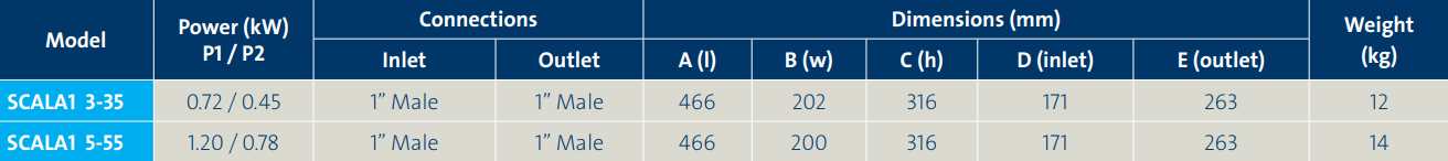 Grundfos SCALA1 5-55