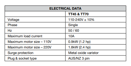 Davey TT70 Torrium2 700kPa max Aus plug