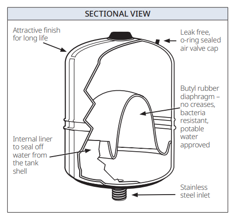 Davey SupercellP 18L 1600kPa Pressure Tank – 24018PHP16