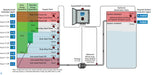 HydroSTART Submersible Level Controller (3PH 1 Pump 0.1-16A c/w ID) - FPC-82143