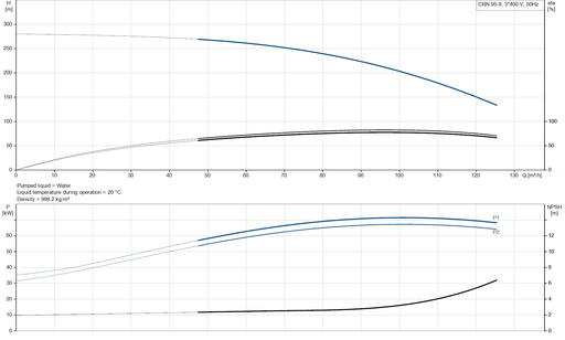 Grundfos CRN 95-9 A-F-A-V-HQQV Vertical Multistage Centrifugal Pump – 92624408 (3 x 380-420D/660YV [3 x 440-480DV])