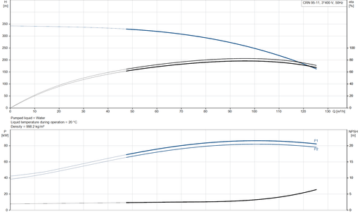 Grundfos CRN 95-11 A-F-A-V-HQQV Vertical Multistage Centrifugal Pump – 92624410 (3 x 380-420D/660YV [3 x 440-480DV])