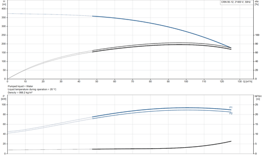 Grundfos CRN 95-12 A-F-A-V-HQQV Vertical Multistage Centrifugal Pump – 92624411 (3 x 380-420D/660YV [3 x 440-480DV])