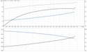 Grundfos CRI 1S-3 A-FGJ-A-E-HQQE Vertical Multistage Centrifugal Pump – 92899942 (1 x 220-230V)