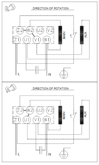 Grundfos CR 3-3 A-A-A-E-HQQE Vertical Multistage Pump – 92901487 (1 x 220-230V)
