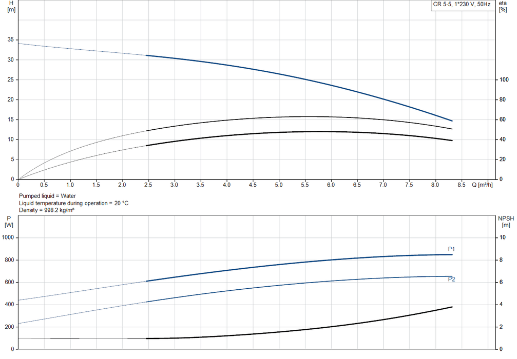Grundfos CR 5-5 A-A-A-E-HQQE Vertical Multistage Centrifugal Pump – 92902361 (1 x 220-230V)