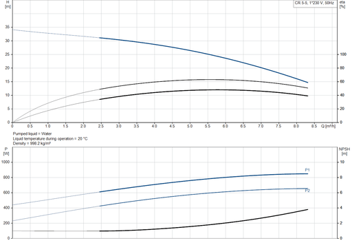 Grundfos CR 5-5 A-A-A-E-HQQE Vertical Multistage Centrifugal Pump – 92902361 (1 x 220-230V)