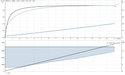 Grundfos CRE 32-4 NV-F-A-E-HQQE Vertical Multistage Centrifugal Pump with Integrated Frequency Converter – 92962276