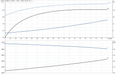 Grundfos CRN 10-4 A-FGJ-A-V-HQQV Vertical Multistage Centrifugal Pump – 92983567 (1 x 220-230V)