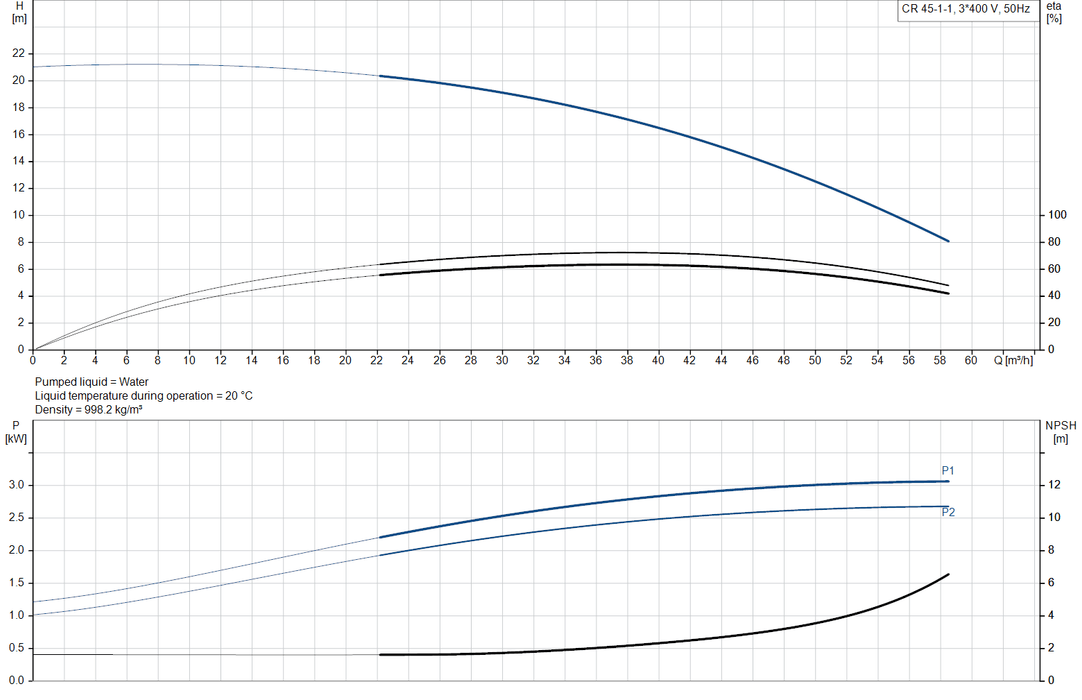 Grundfos CR 45-1-1 A-F-A-E-HQQE Vertical Multistage Centrifugal Pump – 96122746 (3 x 220-240D/380-415YV)