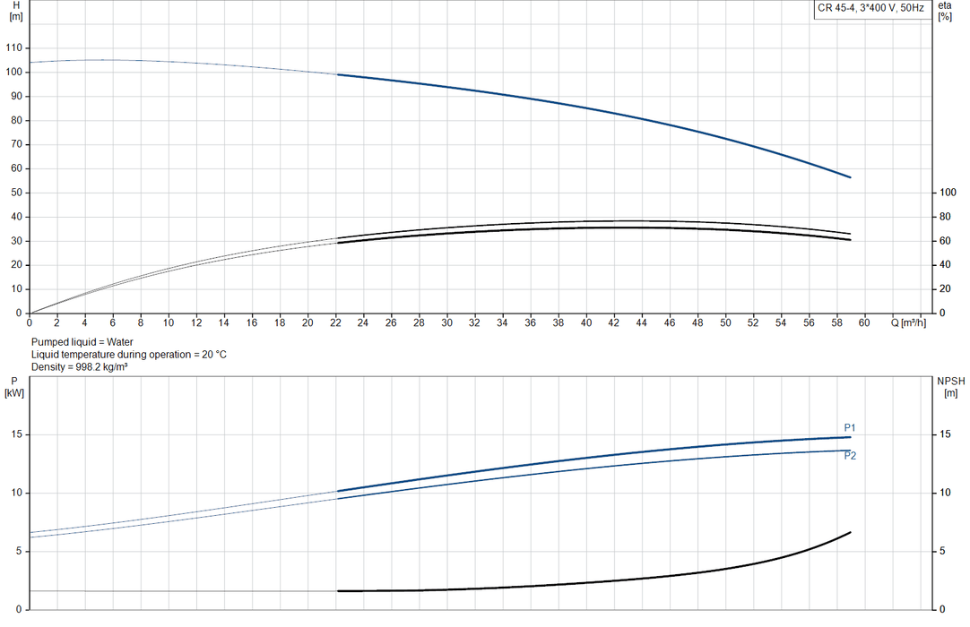 Grundfos CR 45-4 A-F-A-E-HQQE Vertical Multistage Centrifugal Pump – 96122803 (3 x 380-415D/660-690YD)
