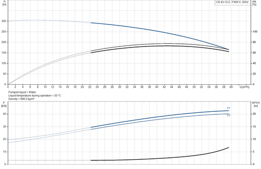 Grundfos CR 45-12-2 A-F-A-E-HQQE Vertical Multistage Centrifugal Pump – 96122818 (3 x 380-420D/660-725Y)