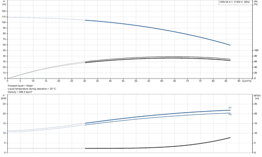 Grundfos CRN 64-4-1 A-F-A-V-HQQV Vertical Multistage Centrifugal Pump – 96123805 (3 x 380-480D/660-690YV)
