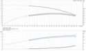 Grundfos CRI 20-8 A-FGJ-A-E-HQQE Vertical Multistage Centrifugal Pump – 96500531 (3 x 380-415D/660-690YV)