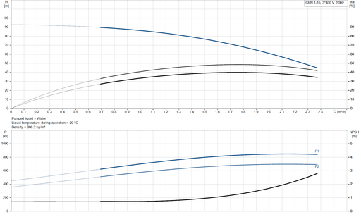 Grundfos CRN 1-15 A-CA-A-V-HQQV Vertical Multistage Centrifugal Pump – 96520650 (3 x 220-240D/380-415YV)