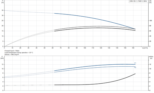 Grundfos CRN 125-1 A-F-A-V-HQQV Vertical Multistage Centrifugal Pump – 99142660 (3 x 400-480D/690YV)