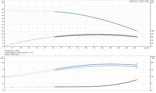 Grundfos CRN 125-2-1 A-F-A-V-HQQV Vertical Multistage Centrifugal Pump – 99142693 (3 x 400-480D/690YV)