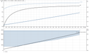 Grundfos CRIE 3-4 NV-FGJ-A-E-HQQE Vertical Multistage Centrifugal Pump – 99244884 (1 × 200-240V)