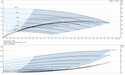 Grundfos CRNE 1-4 NV-FGJ-A-V-HQQV Vertical Multistage Centrifugal Pump – 99245818