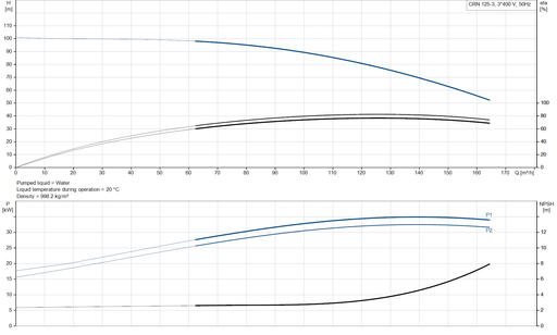 Grundfos CRN 125-3 A-F-A-V-HQQV Vertical Multistage Centrifugal Pump – 99751575 ( 3 x 380-420D/660YV [3 x 440-480DV])