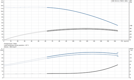 Grundfos CRN 125-4-2 A-F-A-V-HQQV Vertical Multistage Centrifugal Pump – 99751579 ( 3 x 380-420D/660YV [3 x 440-480DV])
