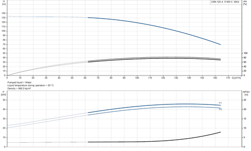 Grundfos CRN 125-4 A-F-A-V-HQQV Vertical Multistage Centrifugal Pump – 99751582 ( 3 x 380-420D/660YV [3 x 440-480DV])