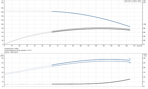 Grundfos CRN 125-5 A-F-A-V-HQQV Vertical Multistage Centrifugal Pump – 99751583 ( 3 x 380-420D/660YV [3 x 440-480DV])