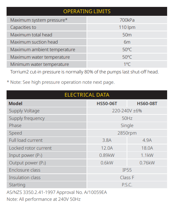 Davey HS60-08T WPS w/ Torrium .76kW 240V 50Hz 1ph