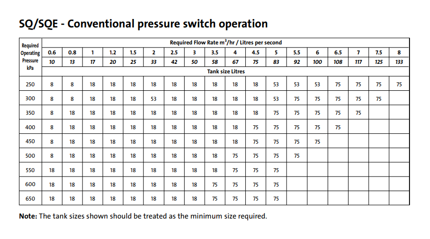 Grundfos SQ 1-155 N Submersible Pump – 96160411