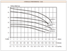 Davey CS50-200/11 Three Phase End Suction Close-Coupled Centrifugal Pump – CS50200-11.0/3